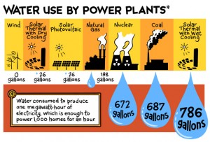 Power-Plant-Usage-Chart