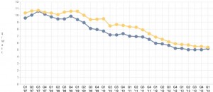 solar cost, rising, chinese tariffs
