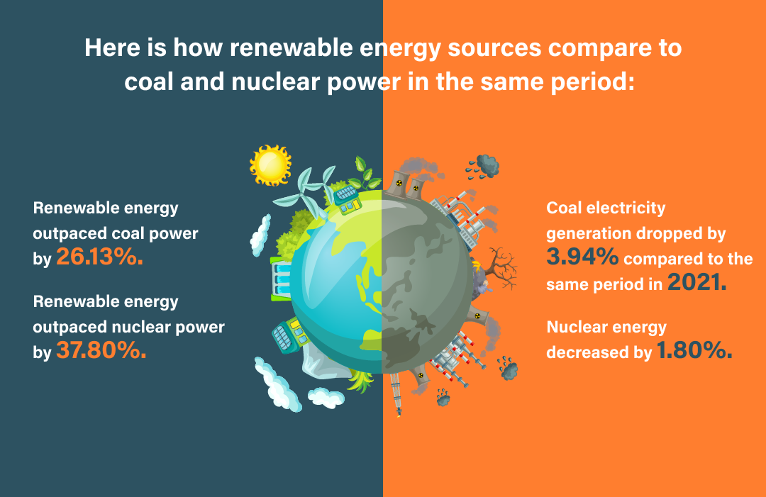 energy percentages