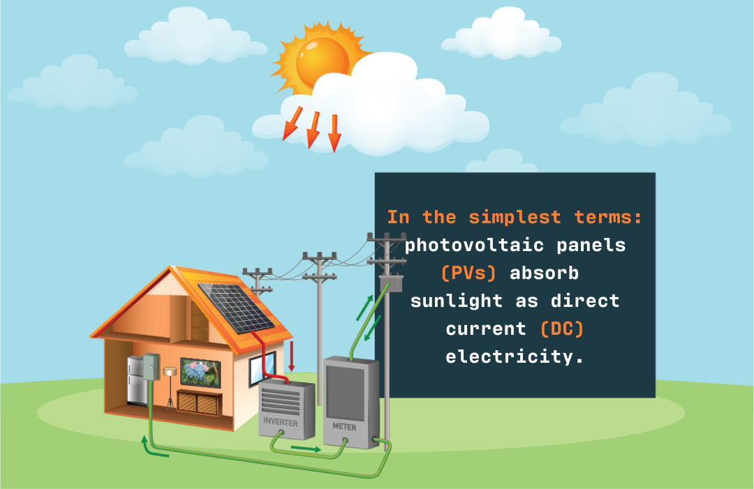 solar panel system