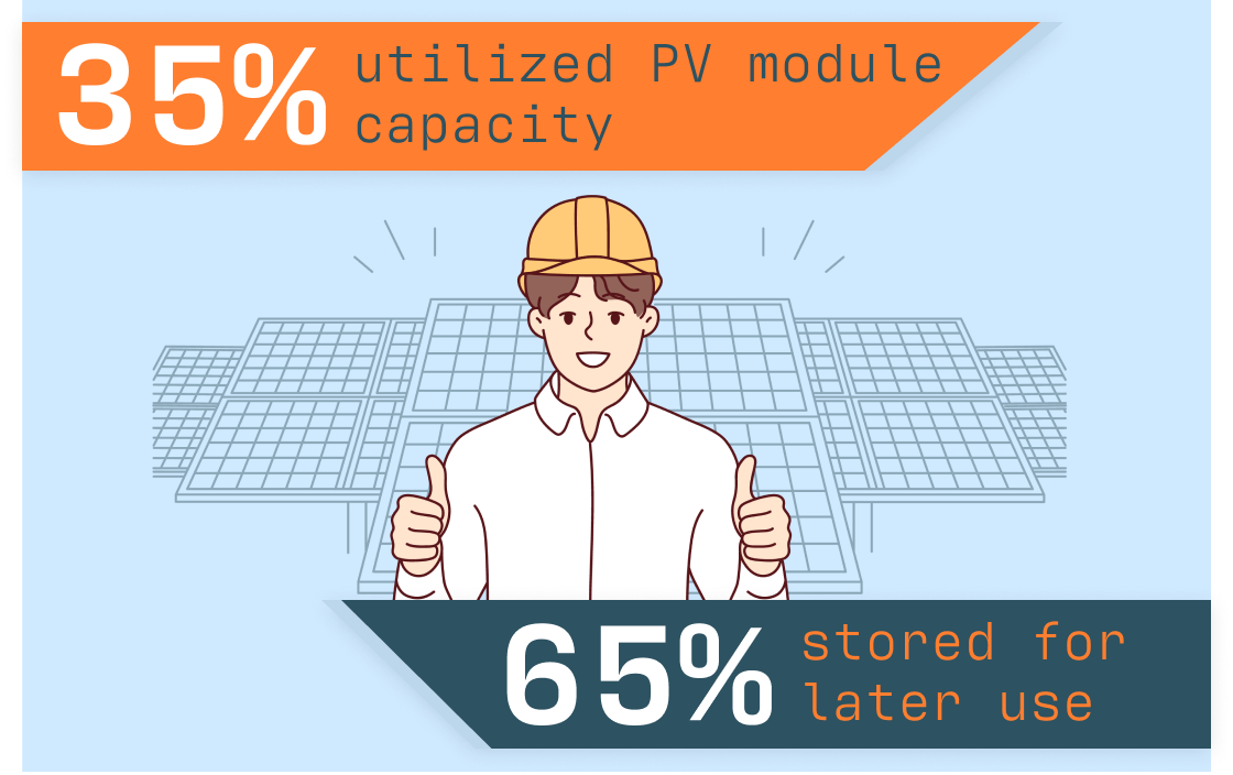 What Are Solar Batteries