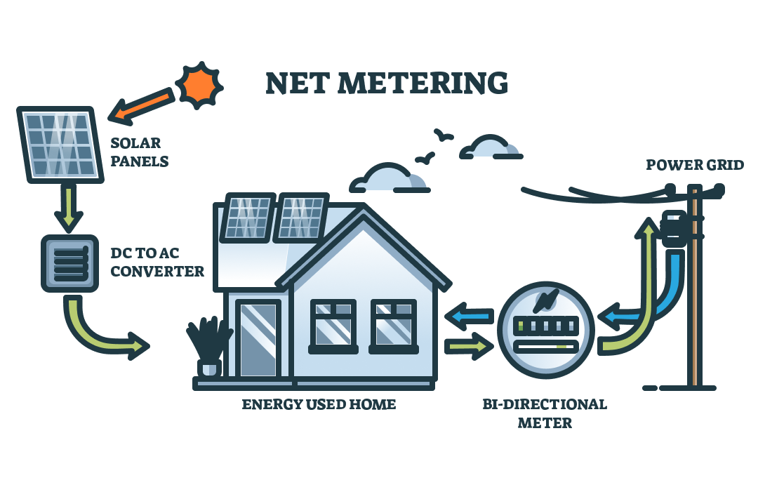 solar panel system