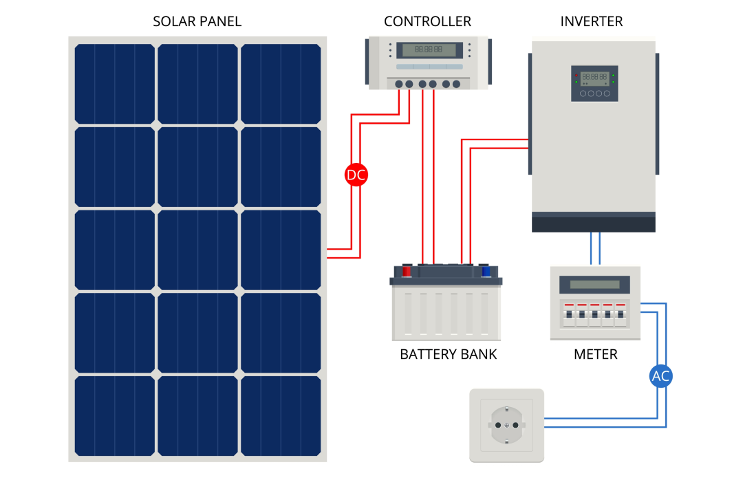 how solar inverters w